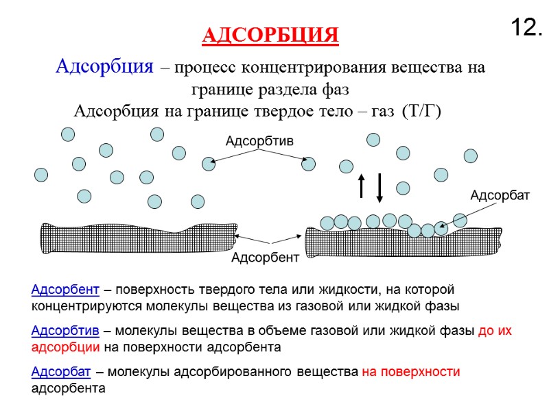АДСОРБЦИЯ Адсорбция – процесс концентрирования вещества на границе раздела фаз  Адсорбция на границе